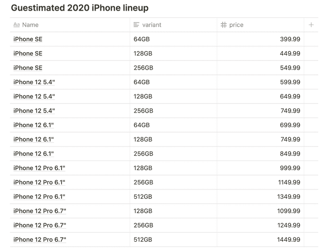 iphone models and pricing table
